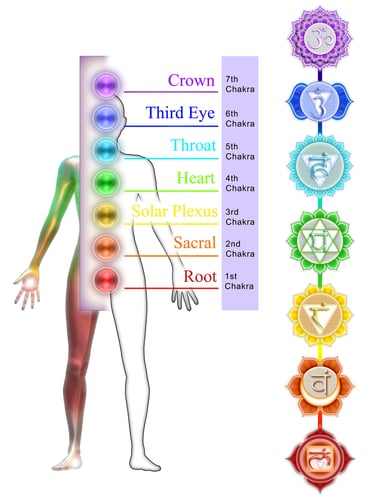 Image result for balance chakra