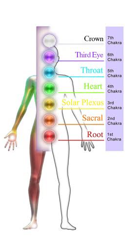 Is Your Crown Chakra in Balance?